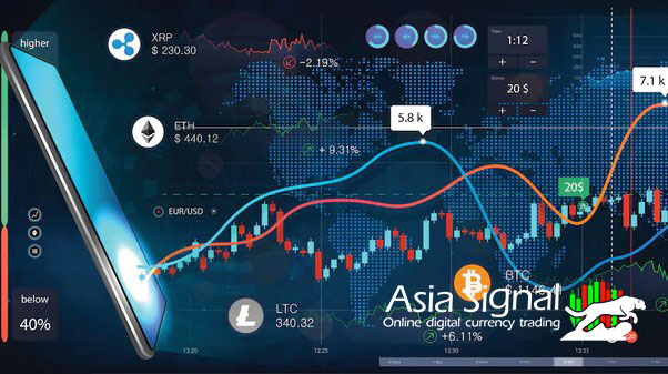 Ten best crypto signals