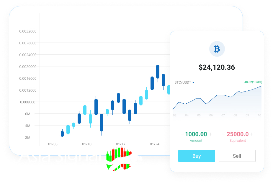 MYC Signals