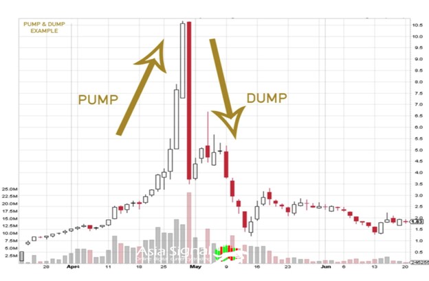 telegram pump and dump binance