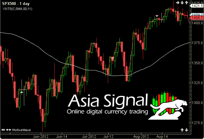 What Are Index Signals Groups?