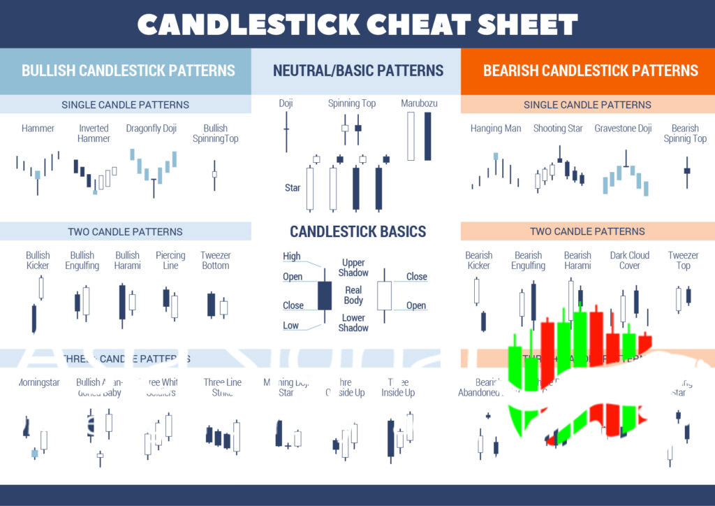 Professional Candlestick Trading charts 