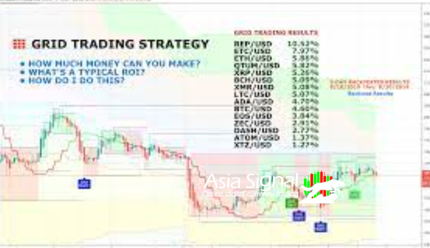 What is Grid Trading Strategy