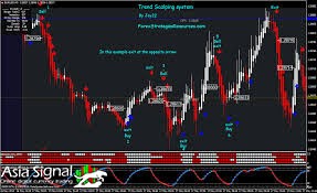 Scalping indicators mt4