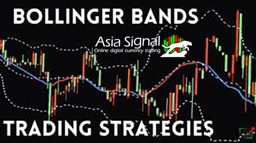 Bollinger band’s scalping strategy