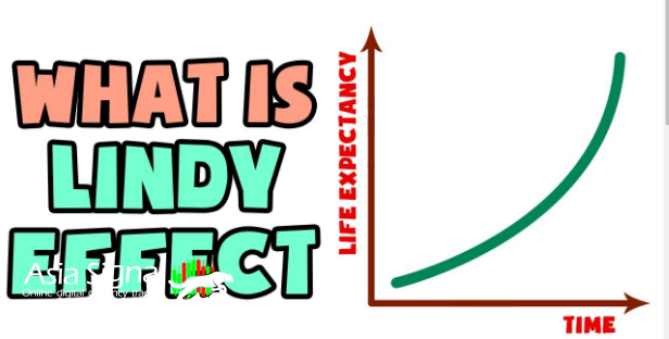 The Lindy Effect and Its Implications on Bitcoin: