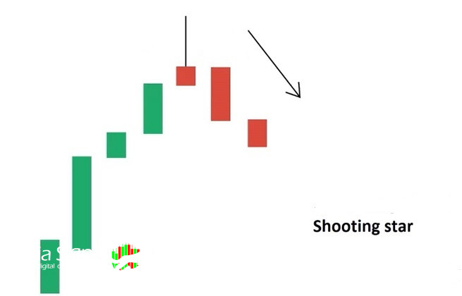 Shooting Star Algorithm in Cryptocurrency: A Guiding Light for Traders