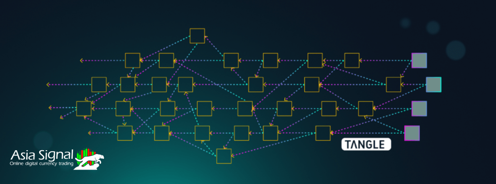 Exploring Tangle: A Revolutionary Approach to Cryptocurrency